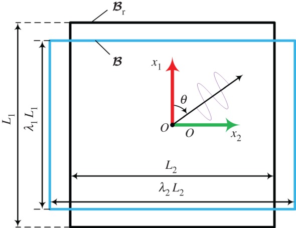 Figure 21.