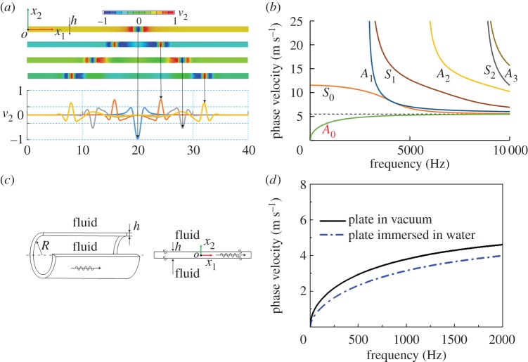 Figure 15.