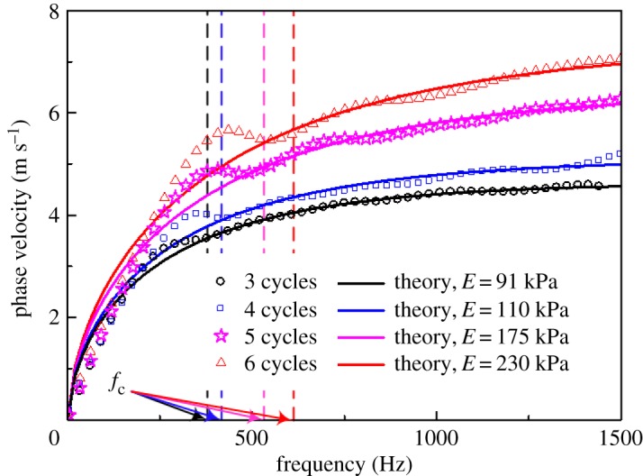 Figure 16.