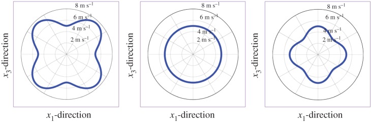 Figure 17.