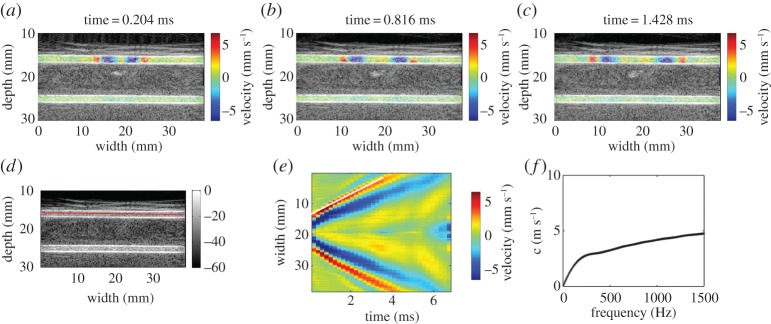 Figure 12.