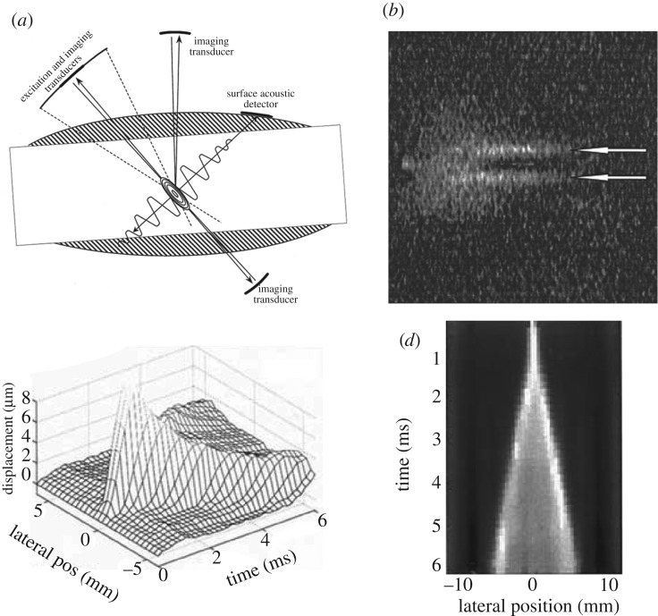 Figure 9.