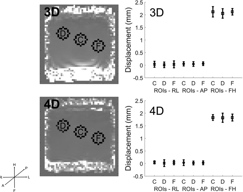 Figure 7: