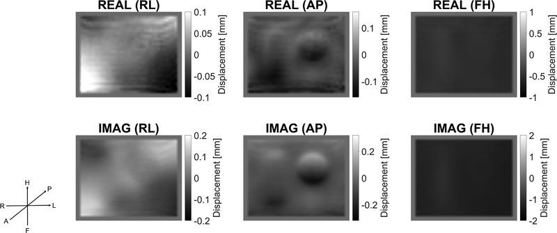 Figure 6: