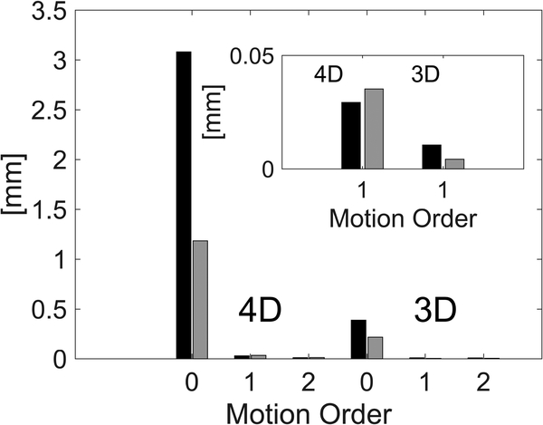 Figure 5: