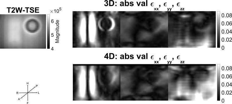 Figure 8: