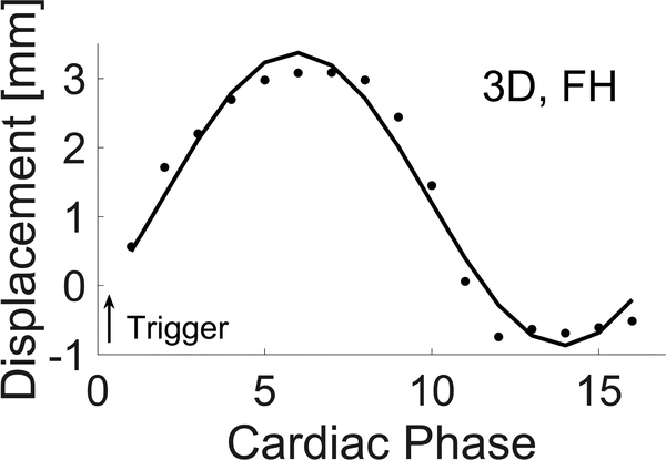 Figure 4: