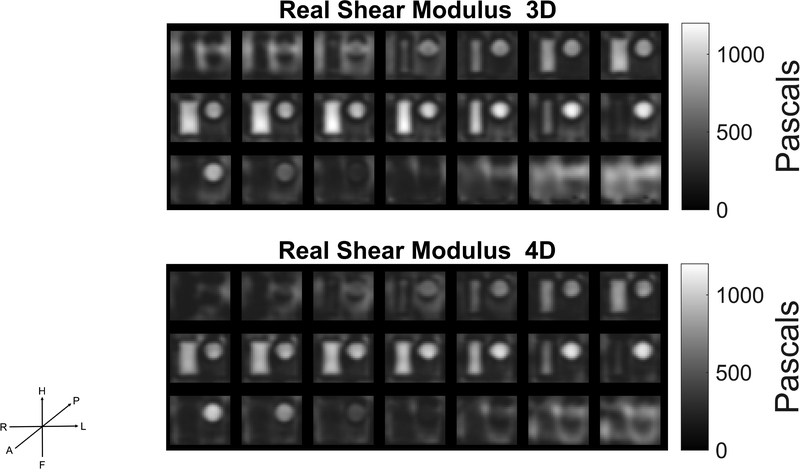 Figure 10: