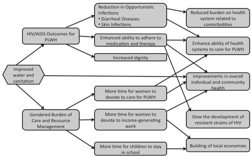 Figure 1: