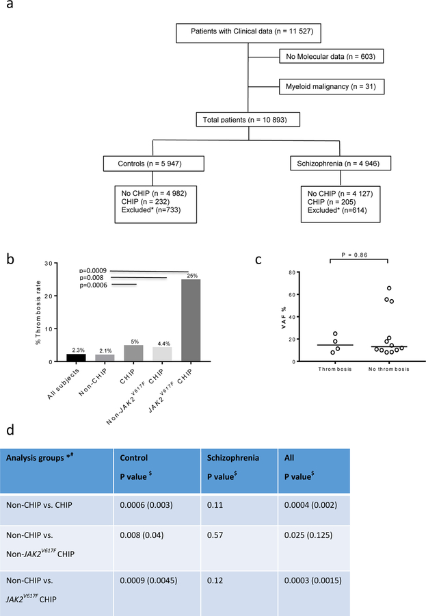 Figure 4: