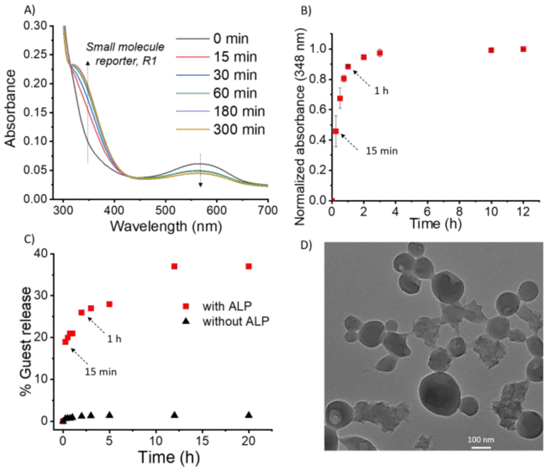 Figure 4: