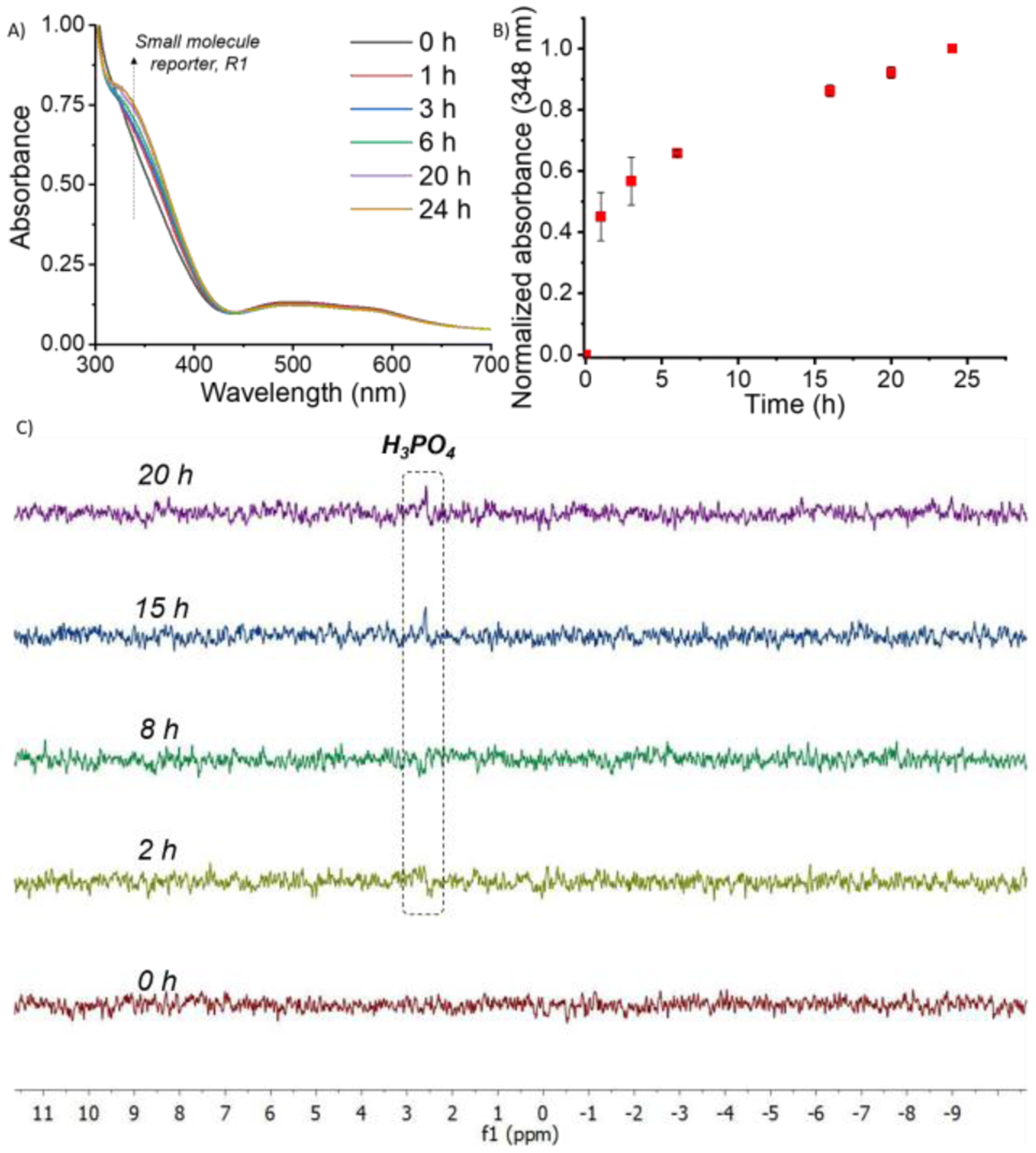 Figure 2: