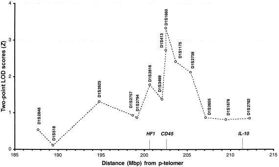 Figure  1