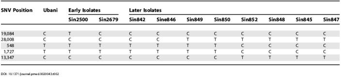 graphic file with name pmed.0020043.t002.jpg