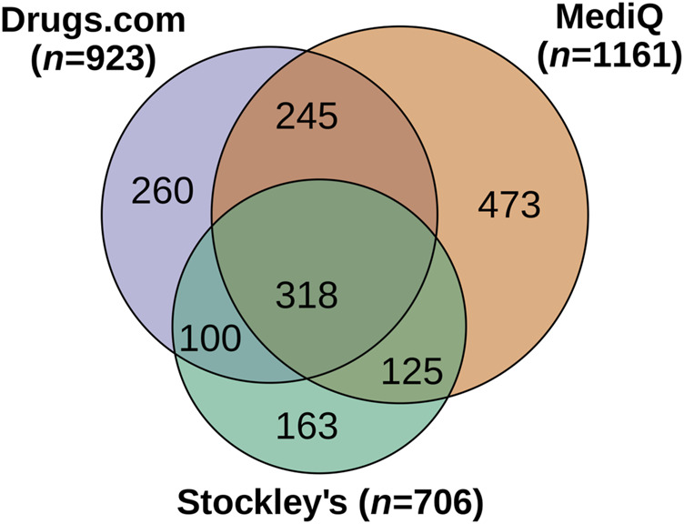 FIGURE 2