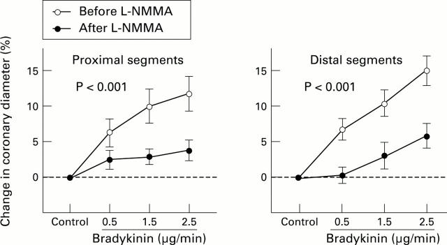 Figure 3  