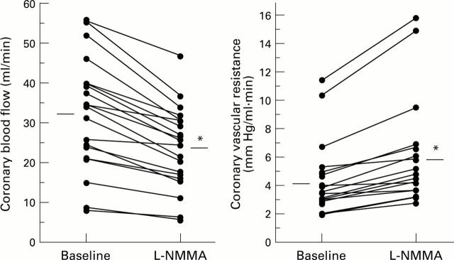 Figure 2  