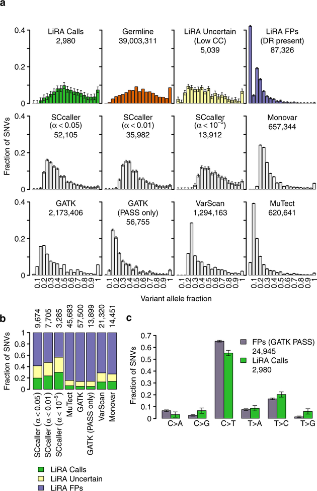 Figure 2 |