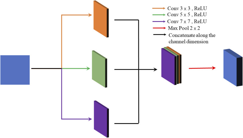 FIGURE 2