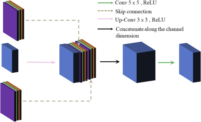 FIGURE 4