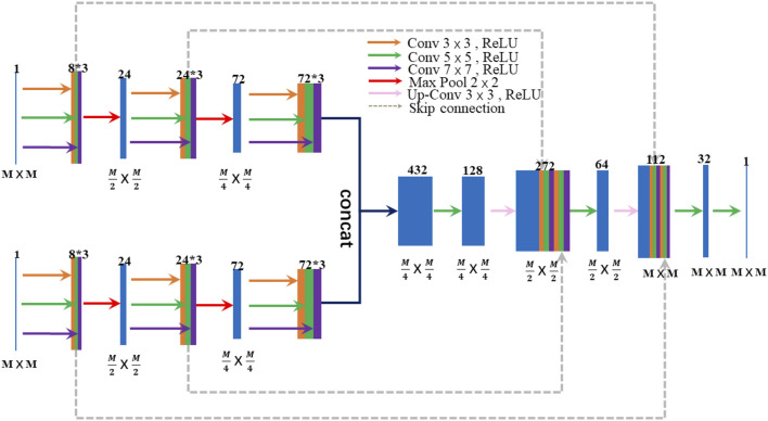 FIGURE 1