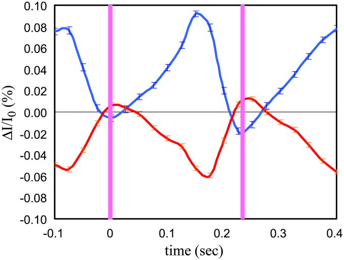 Fig. 13