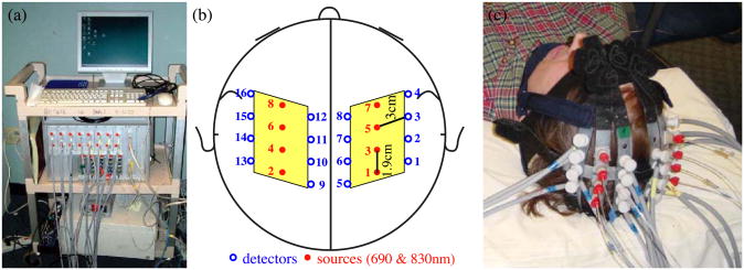 Fig. 2