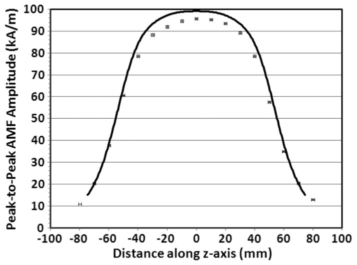 Fig. 5