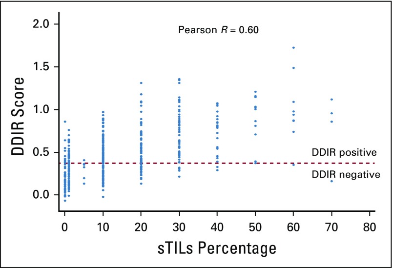 FIG 3.