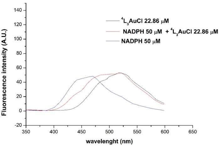 Figure 10