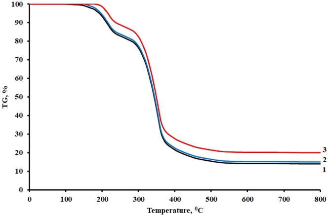 Figure 9