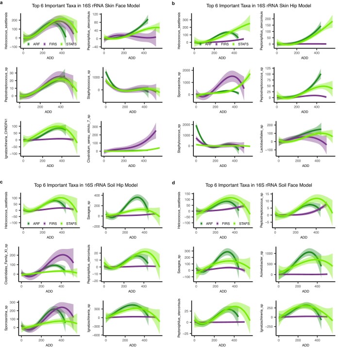 Extended Data Fig. 8