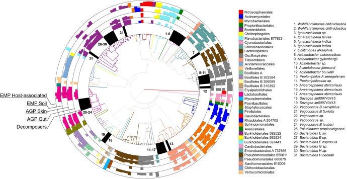 Extended Data Fig. 6