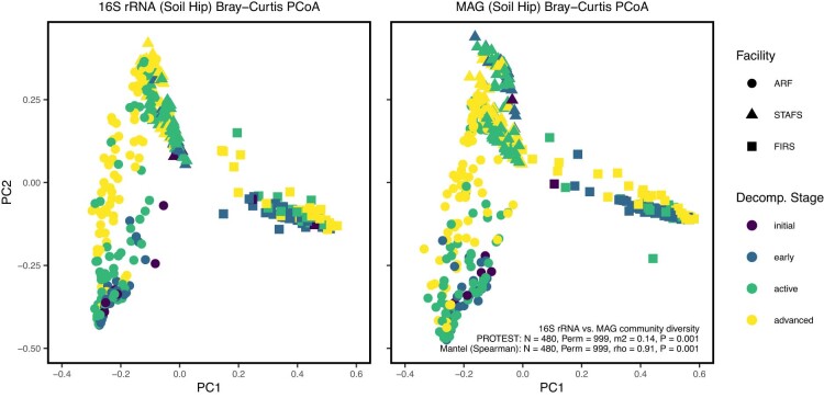 Extended Data Fig. 10