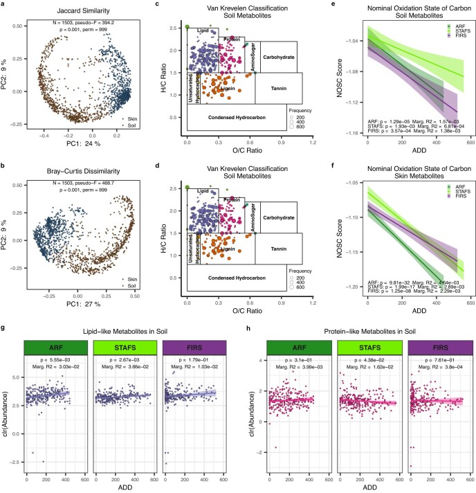 Extended Data Fig. 2