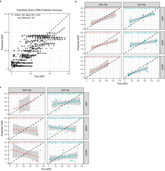 Extended Data Fig. 9