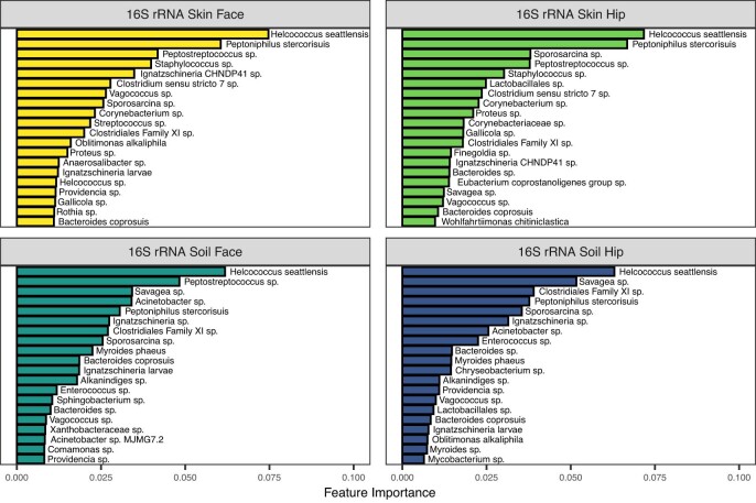 Extended Data Fig. 7