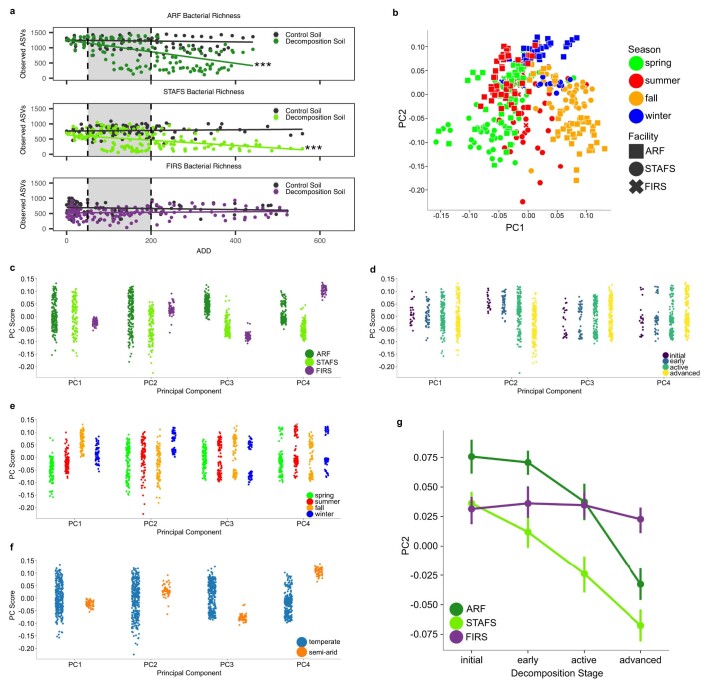 Extended Data Fig. 4