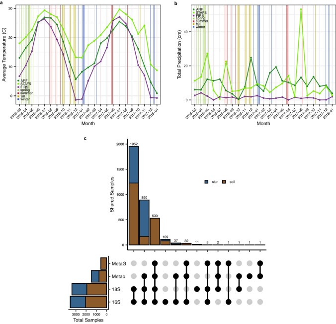 Extended Data Fig. 1