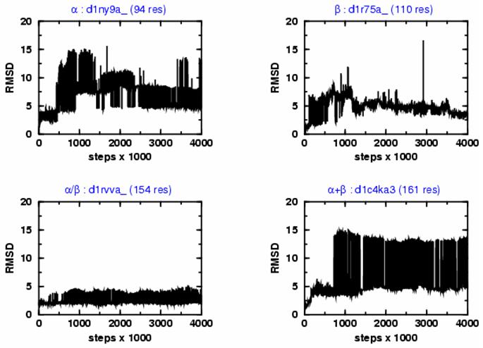 Figure 1a