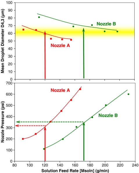 Fig. 7