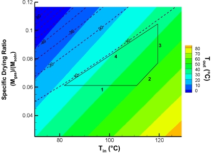 Fig. 4