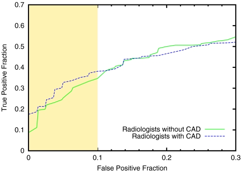 Fig. 4