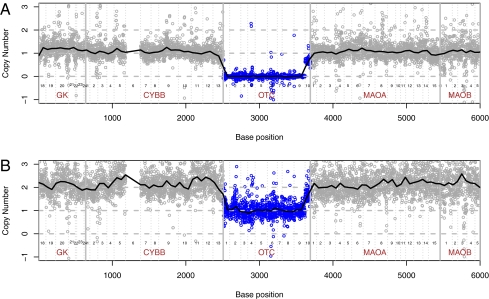 Fig. 3.