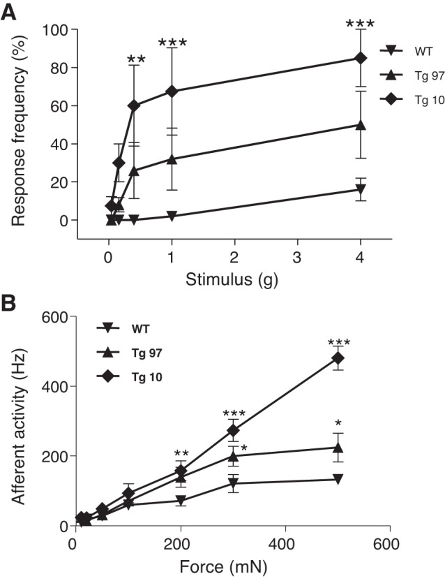 Fig. 6.