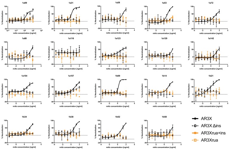 Figure 2—figure supplement 2.