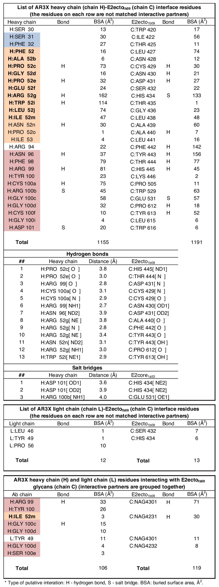 Figure 4—figure supplement 2.