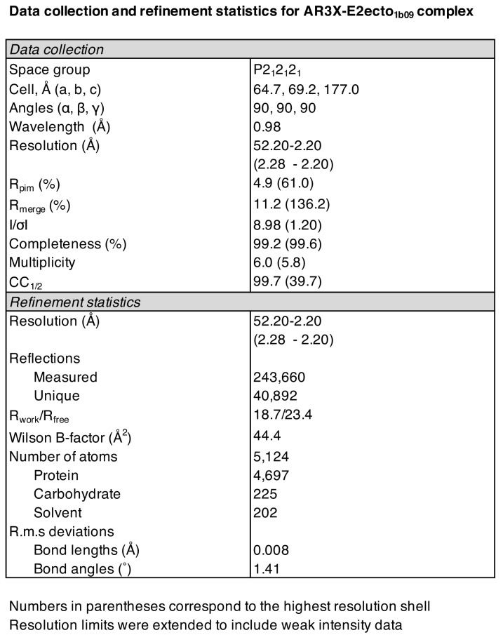 Figure 4—figure supplement 1.