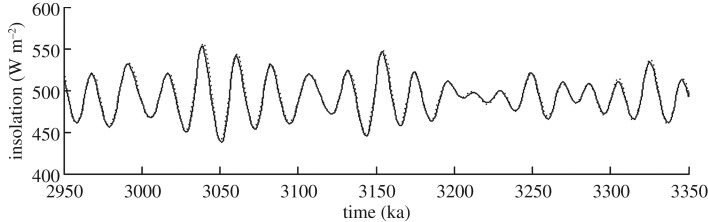 Figure 3.