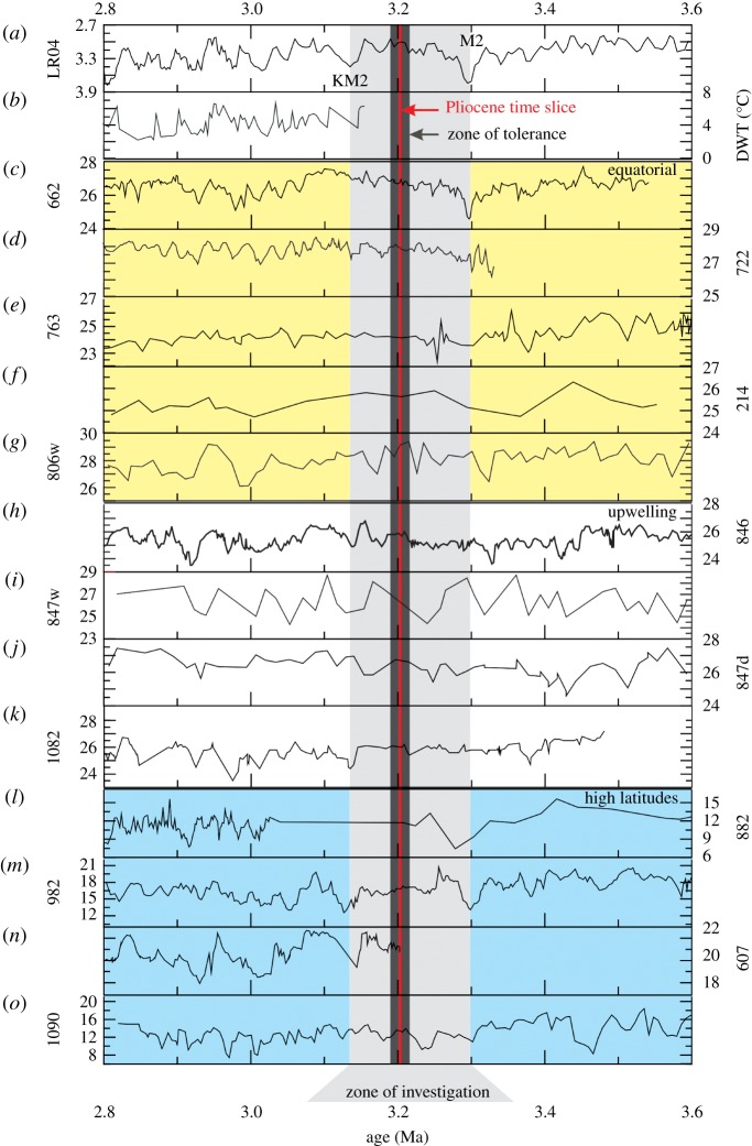 Figure 7.